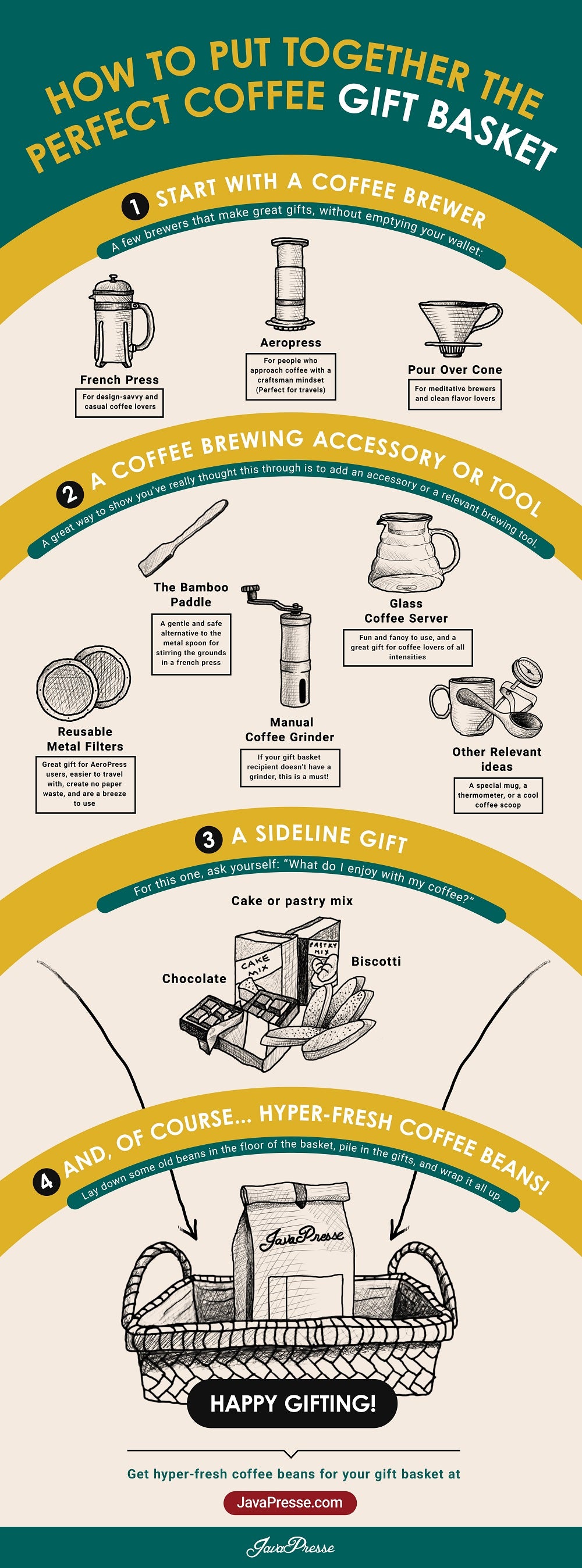 Cómo armar la canasta de regalo de café perfecta [2021 Update]