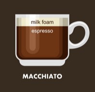16 diferentes tipos de café explicados (recetas de bebidas espresso)