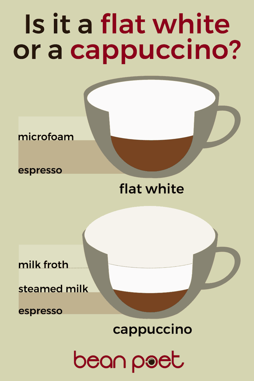 Flat White y Cappuccino no son lo mismo