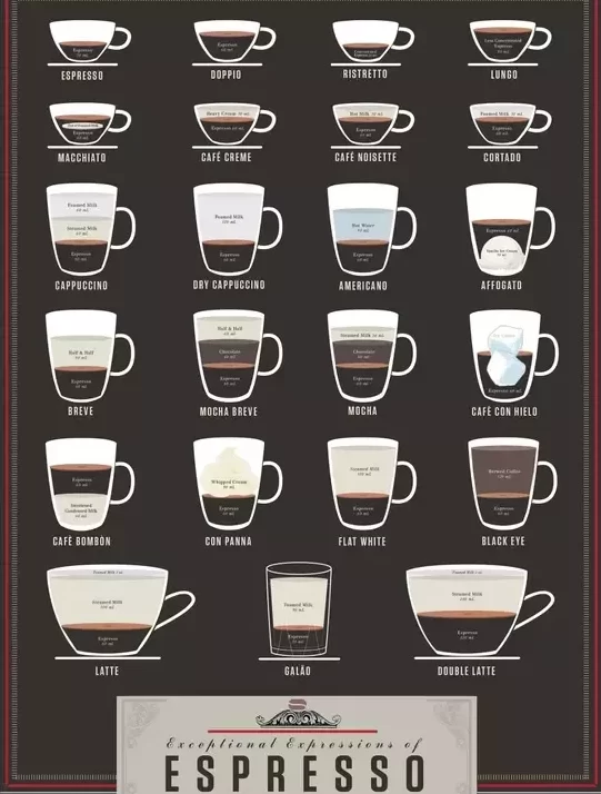 ¡Descubre cuál es la mejor opción para tu café matutino! Comparativa